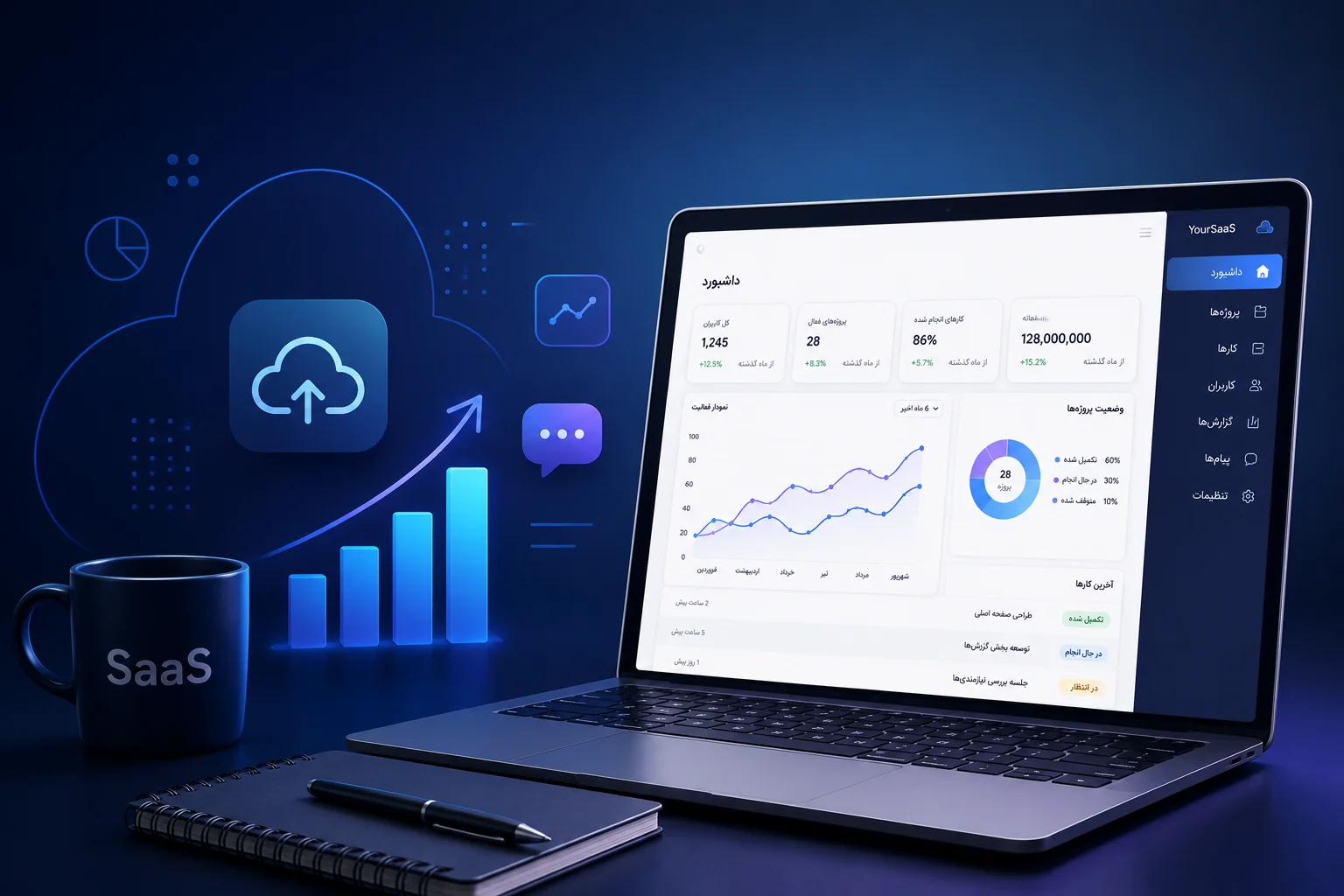 تولید محتوا برای استارتاپ و SaaS در ایران ۱۴۰۵ : از دمو محصول تا فروش