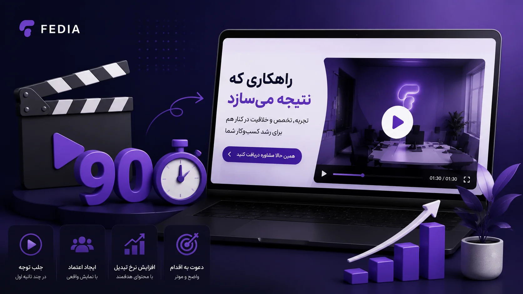 ویدیو لندینگ پیج: ۹۰ ثانیه‌ای که نرخ تبدیل را بالا می‌برد