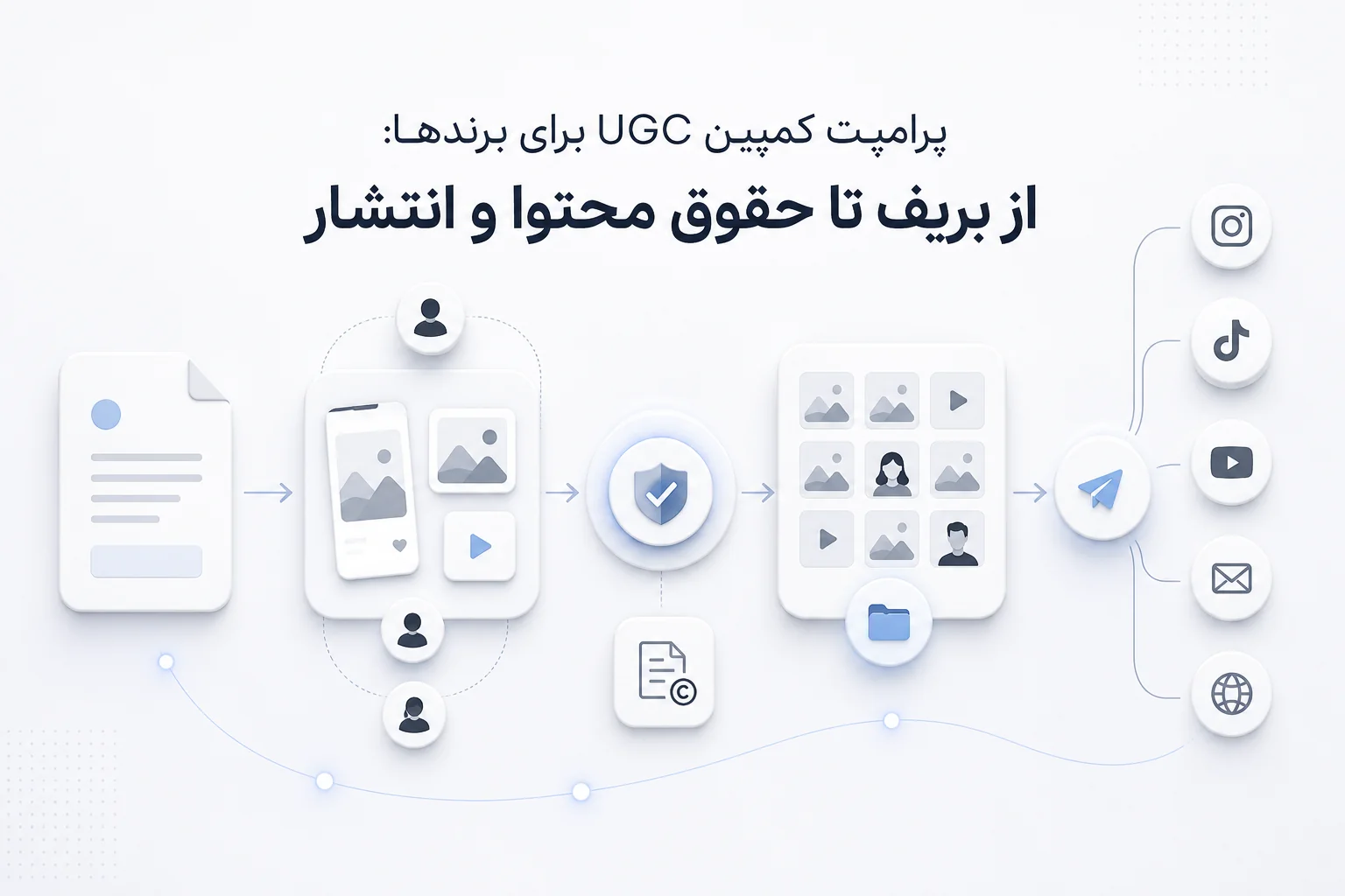 کمپین UGC برای برندها: از بریف تا حقوق محتوا و انتشار